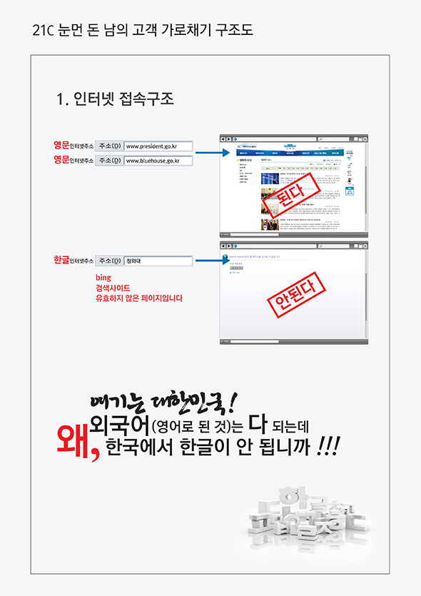 눈먼 가로채기 구조도
