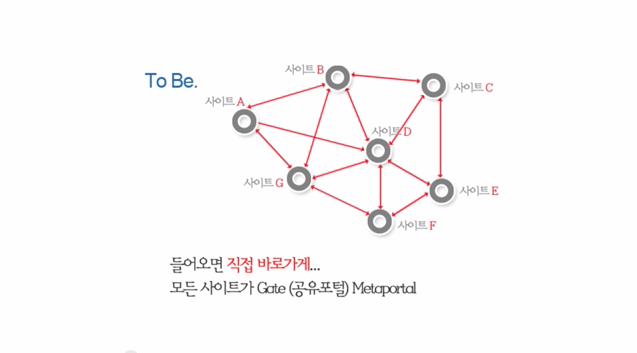 세상에 없던 새로운 연결